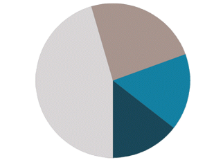 Blue and turquoise colour swatch